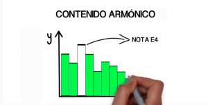 Lee más sobre el artículo Cualidades del Sonido