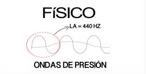 Lee más sobre el artículo Representación de Señales de Audio
